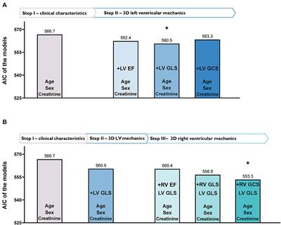 There is more than just longitudinal strain: Prognostic significance of biventricular circumferential mechanics